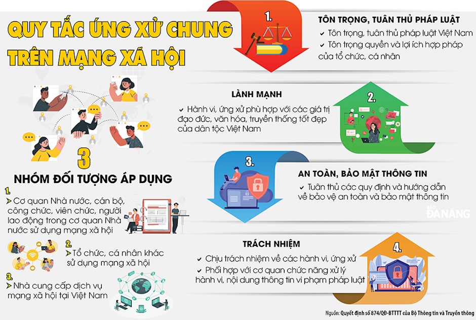Nội dung cơ bản của Bộ Quy tắc ứng xử trên mạng xã hội do Bộ Thông tin và Truyền thông ban hành